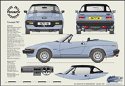 Triumph TR7 Roadster 1977-81